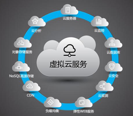购买阿里云服务器过程中需要注意一些细节