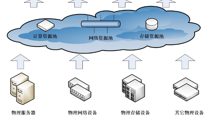 用户驱动是黄金组合背后的源动力