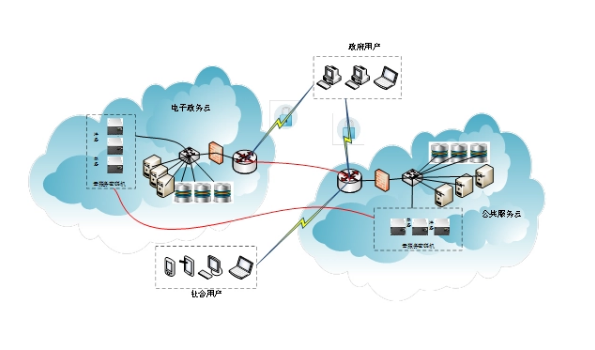 ESXi 是用于创建和运行虚拟机及虚拟设备的虚拟化平台