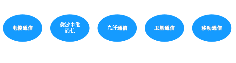 传输手段（传输介质）和网络通信协议及通信过程中的主要问题和解决方法